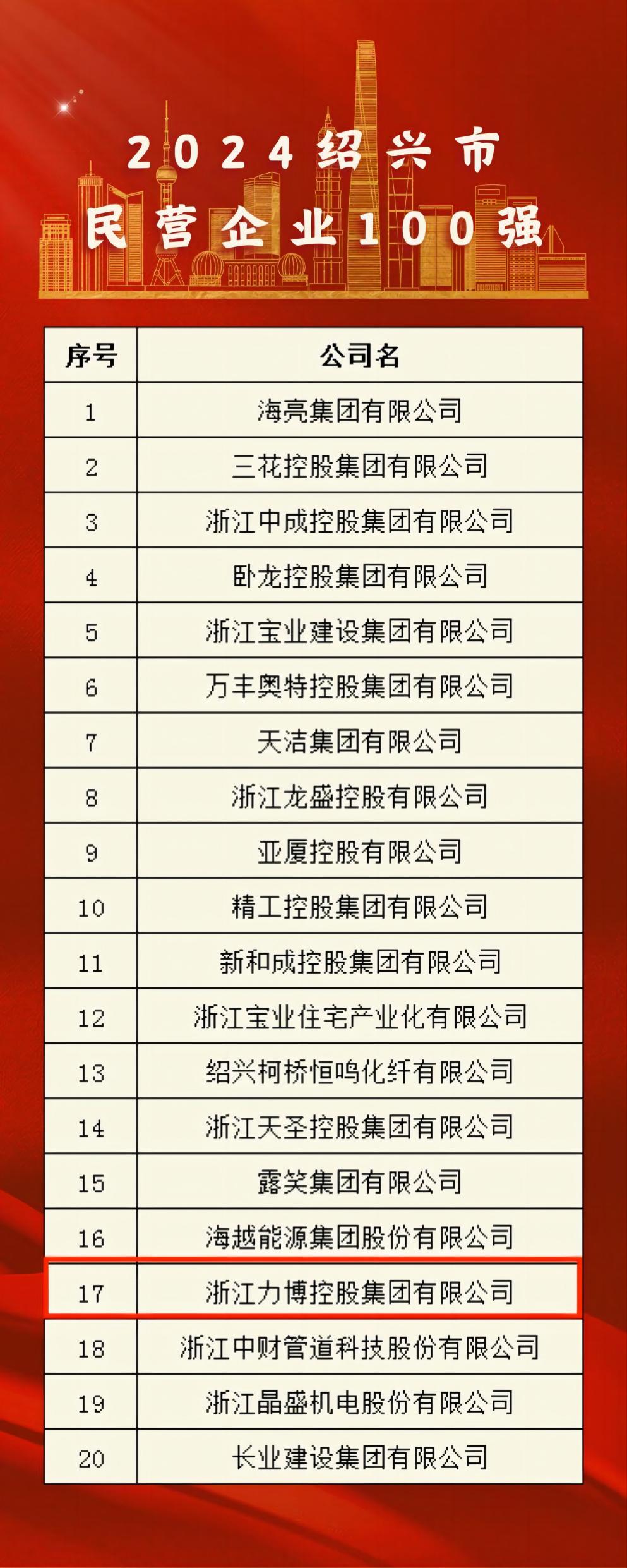 正文  100強(qiáng).jpg